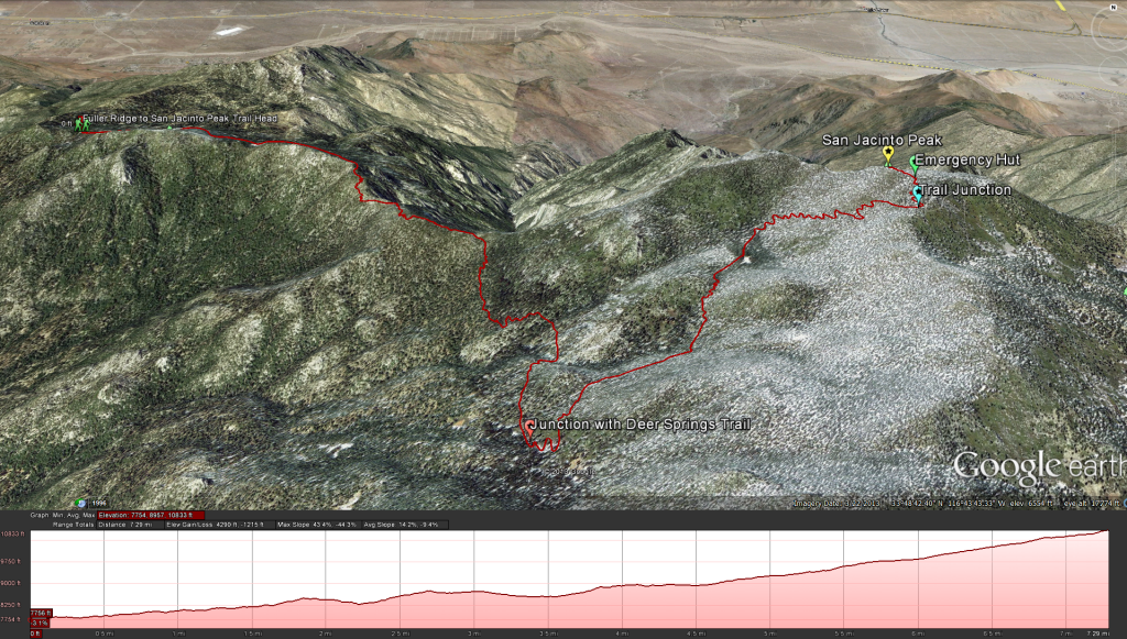 Fuller Ridge to San Jacinto Peak Trail - I Hike San Diego